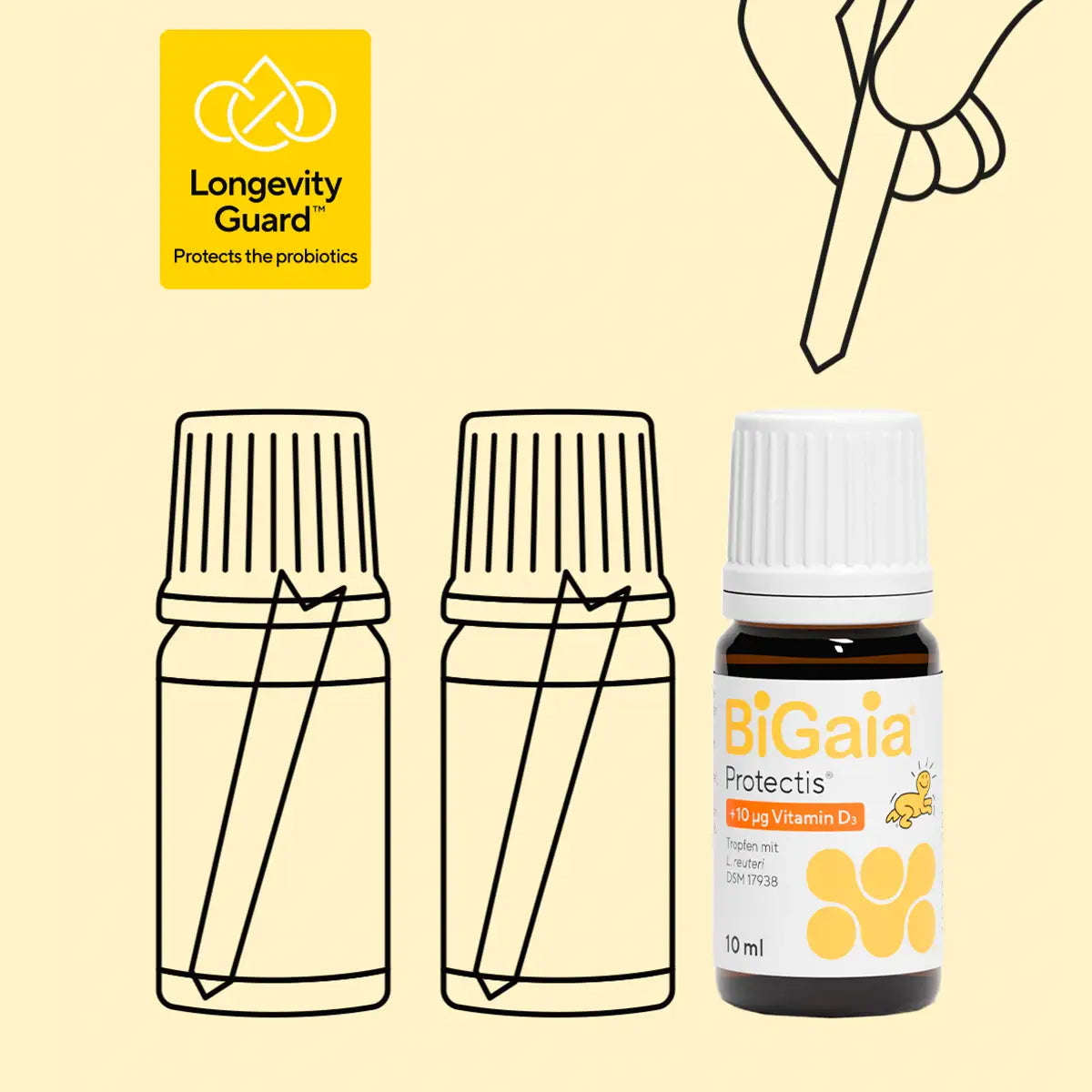 Infografik zum Longevity Guard™ System, das die Stabilität der Milchsäurebakterien in der BiGaia Flasche schützt.